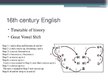 Kutatási anyagok 'The Peculiarities of English in 16th Century', 36.                