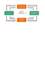 Összefoglalók, jegyzetek 'A közgazdaságtan létrejötte, vizsgálódási módszerei, kérdései, alapfogalmai', 3.                