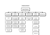 Minták 'Company Structure', 2.                
