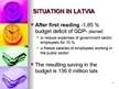 Kutatási anyagok 'Do We Have to Worry About Latvian Budget Deficit in 2009?', 18.                