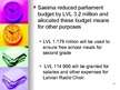 Kutatási anyagok 'Do We Have to Worry About Latvian Budget Deficit in 2009?', 24.                