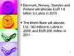 Kutatási anyagok 'Do We Have to Worry About Latvian Budget Deficit in 2009?', 28.                