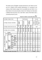 Záródolgozatok 'Modification of English Sounds in Connected Speech', 27.                