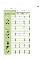 Gyakorlati jelentések 'How Is the Activity Rate of the Juice Production Affected when an Enzyme Is Used', 6.                