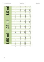 Gyakorlati jelentések 'How Is the Activity Rate of the Juice Production Affected when an Enzyme Is Used', 7.                