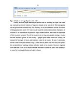 Kutatási anyagok 'Tendencies of Globalization Process Development in Germany and Japan', 10.                