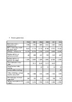 Kutatási anyagok 'Comparison and Analysis of 
Economic Development in Estonia and Slovenia', 10.                