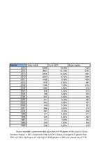 Kutatási anyagok 'Comparison and Analysis of 
Economic Development in Estonia and Slovenia', 11.                