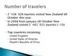 Prezentációk 'New Zealand Tourism Information', 4.                
