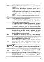 Gyakorlati jelentések 'Qyality hotel Sainte-Catherine Bordeaux', 9.                