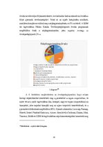 Záródolgozatok 'Néptánc hatása a gyermekek értelmi, érzelmi és testi nevelésére', 33.                