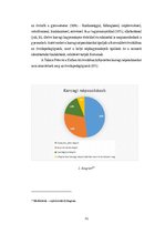 Záródolgozatok 'Néptánc hatása a gyermekek értelmi, érzelmi és testi nevelésére', 34.                