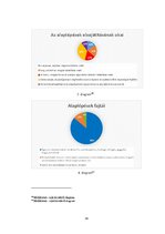 Záródolgozatok 'Néptánc hatása a gyermekek értelmi, érzelmi és testi nevelésére', 39.                