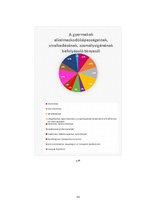 Záródolgozatok 'Néptánc hatása a gyermekek értelmi, érzelmi és testi nevelésére', 56.                