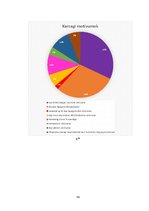 Záródolgozatok 'Néptánc hatása a gyermekek értelmi, érzelmi és testi nevelésére', 57.                