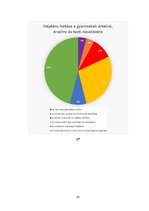 Záródolgozatok 'Néptánc hatása a gyermekek értelmi, érzelmi és testi nevelésére', 58.                