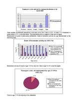 Kutatási anyagok 'Employment in Latvia/ Nodarbinātība Latvijā', 3.                