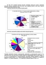 Kutatási anyagok 'Employment in Latvia/ Nodarbinātība Latvijā', 6.                