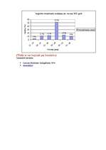 Kutatási anyagok 'Employment in Latvia/ Nodarbinātība Latvijā', 9.                