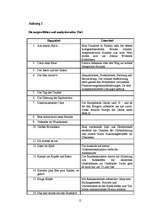 Kutatási anyagok 'Titelgestaltung und ihr Stilwert', 12.                