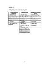 Kutatási anyagok 'Titelgestaltung und ihr Stilwert', 14.                