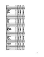 Kutatási anyagok 'The Sociocultural Environment (Cultural Differences in International Marketing)', 20.                