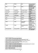 Záródolgozatok 'Uzrunu salīdzinošais pētījums franču, angļu un krievu valodā', 34.                