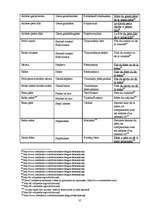 Záródolgozatok 'Uzrunu salīdzinošais pētījums franču, angļu un krievu valodā', 35.                