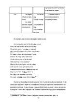 Záródolgozatok 'Uzrunu salīdzinošais pētījums franču, angļu un krievu valodā', 61.                