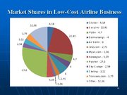 Prezentációk 'Ryanair Cost Leadership Position and Bussiness Strategy', 14.                