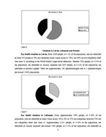 Kutatási anyagok 'Eye Health and Blindness', 8.                