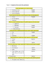 Kutatási anyagok 'Non-Verbal Communication in the Job Interview', 32.                