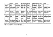 Kutatási anyagok 'Different Ways of Communication Within Latvia University of Agriculture', 11.                