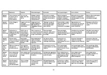Kutatási anyagok 'Different Ways of Communication Within Latvia University of Agriculture', 12.                