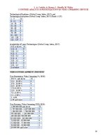 Kutatási anyagok 'Countries Analysis & Prioritization for Video Streaming Services', 17.                