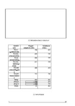 Záródolgozatok 'A kronotípus összefüggései egyes személyiségjellemzőkkel, a stresszel és a jóllé', 15.                