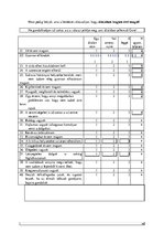 Záródolgozatok 'A kronotípus összefüggései egyes személyiségjellemzőkkel, a stresszel és a jóllé', 29.                