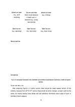 Záródolgozatok 'Evaluation of Sports Tourism Development in Tukums Region', 19.                