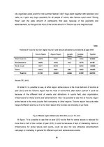 Záródolgozatok 'Evaluation of Sports Tourism Development in Tukums Region', 36.                