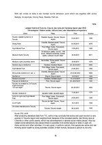 Záródolgozatok 'Evaluation of Sports Tourism Development in Tukums Region', 38.                