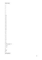 Kutatási anyagok 'Macroeconomic Analysis of Poland and Hungary', 4.                