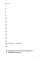 Kutatási anyagok 'Macroeconomic Analysis of Poland and Hungary', 7.                