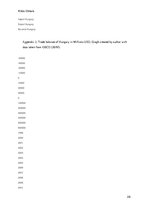 Kutatási anyagok 'Macroeconomic Analysis of Poland and Hungary', 26.                