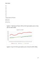 Kutatási anyagok 'Macroeconomic Analysis of Poland and Hungary', 27.                