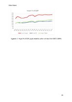 Kutatási anyagok 'Macroeconomic Analysis of Poland and Hungary', 28.                
