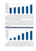 Kutatási anyagok 'Tourism in Thailand', 12.                