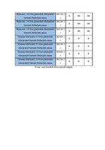 Kutatási anyagok 'Református óvoda felújítása Nagyhalász Városában', 25.                