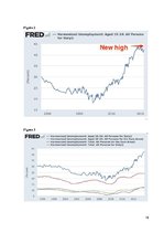 Kutatási anyagok 'Youth Unemployment in EU and Policies to Reduce It', 19.                
