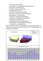 Kutatási anyagok 'Alternative Ways of English Acquisition', 19.                