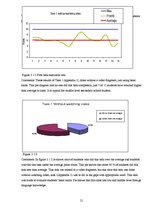 Kutatási anyagok 'Alternative Ways of English Acquisition', 21.                